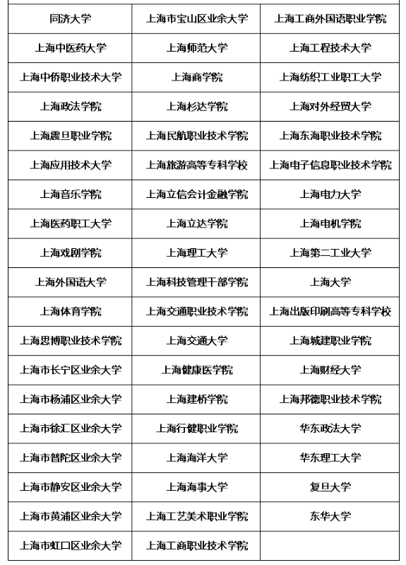 上海成考專升本學校名單