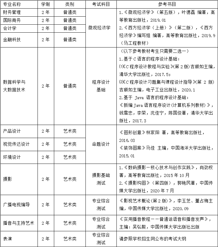上海立達(dá)學(xué)院專升本