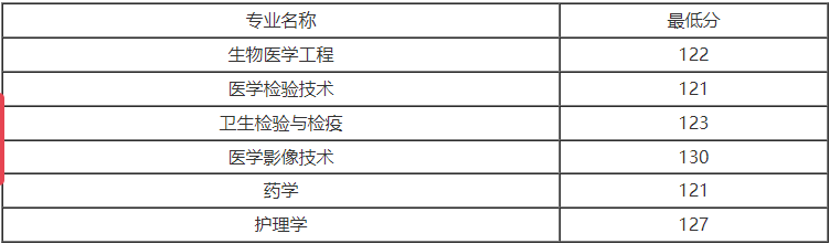 上海健康醫學院.png