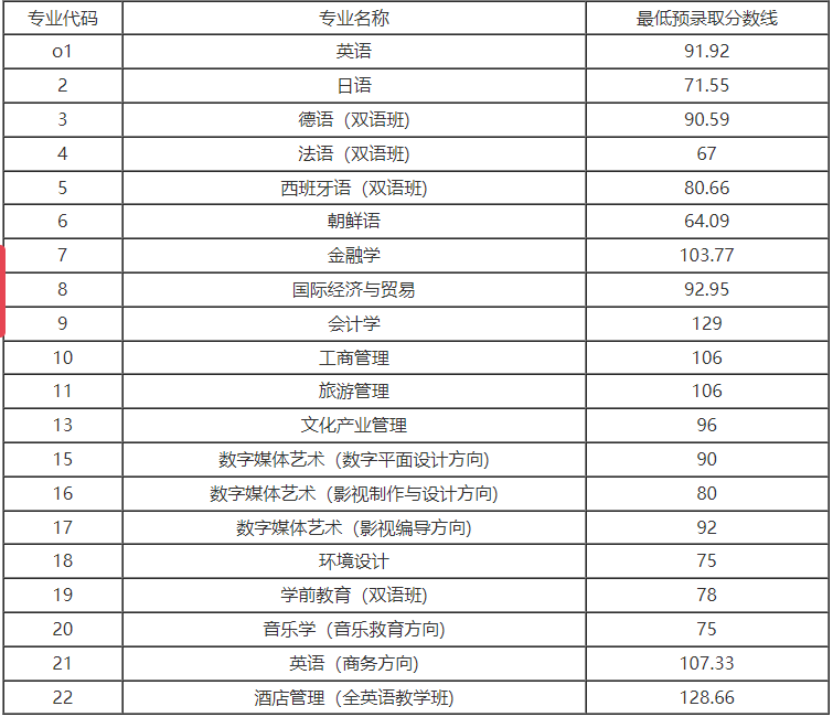 上海外國語大學賢達經濟人文學院.png