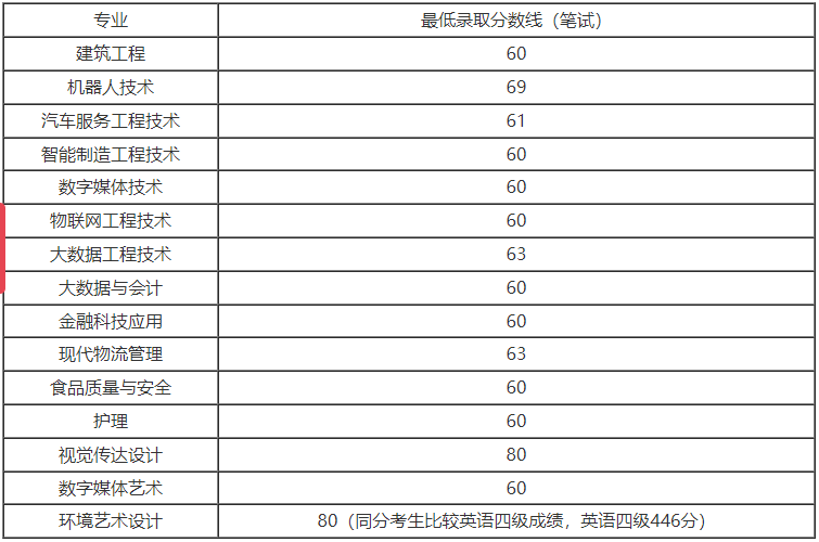 上海中僑職業技術大學.png
