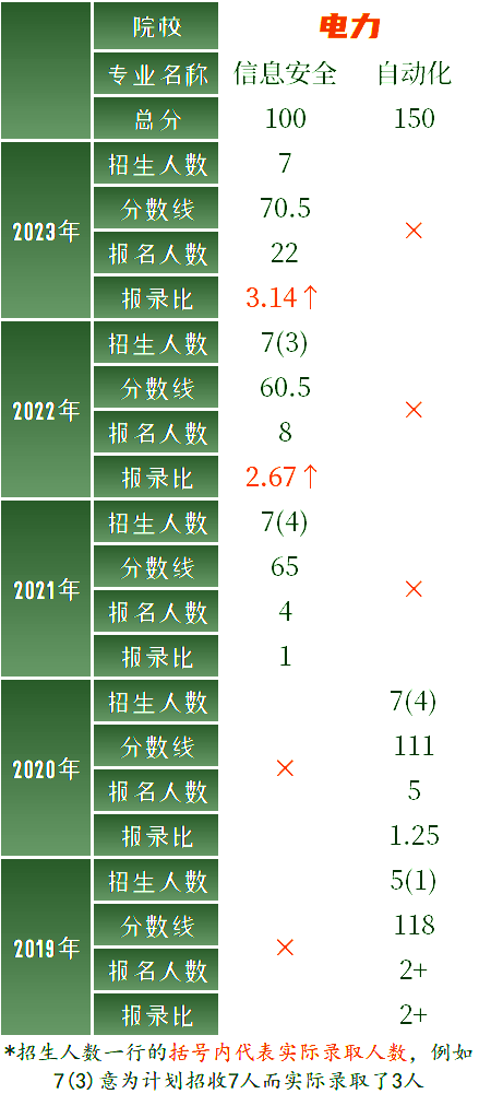 上海電力大學專升本招生錄取情況.png