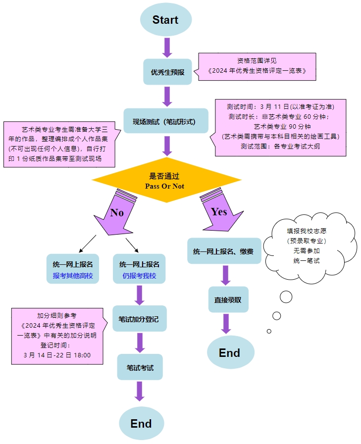 上海杉達(dá)學(xué)院專(zhuān)升本.png