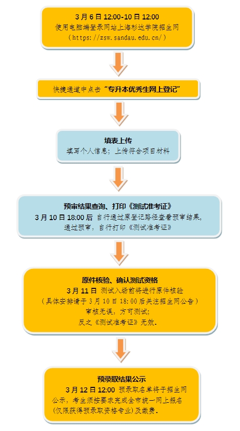 上海杉達(dá)學(xué)院專(zhuān)升本.png