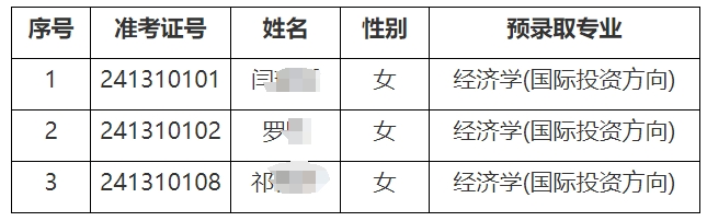 上海對(duì)外經(jīng)貿(mào)大學(xué)專升本錄取分?jǐn)?shù)線