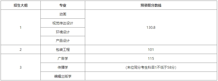 上海理工大學專升本錄取分數線.png