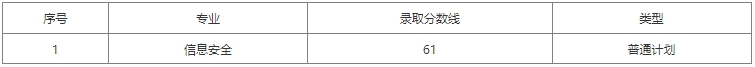 上海電力大學專升本錄取分數線.png