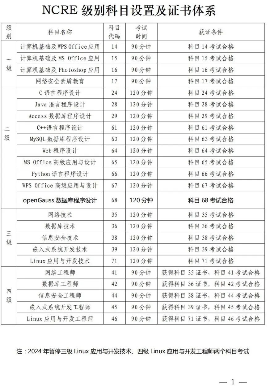 全國(guó)計(jì)算機(jī)等級(jí)考試