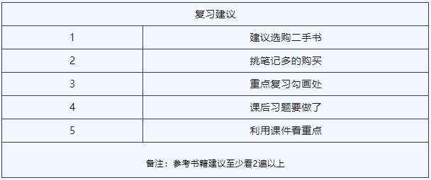 上海電力大學(xué)專(zhuān)升本