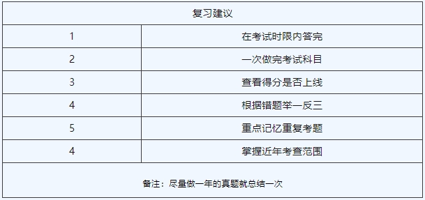 上海電力大學(xué)專(zhuān)升本