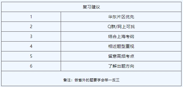 上海電力大學(xué)專(zhuān)升本