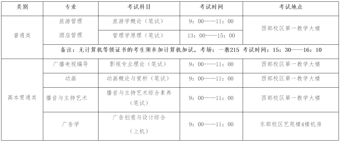 上海師范大學(xué)專升本