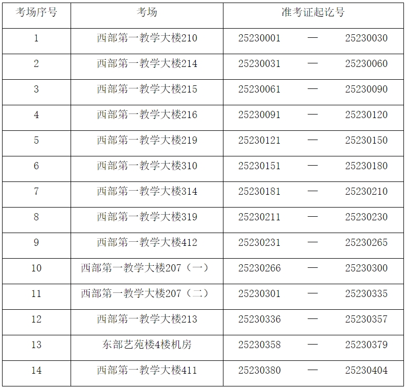 上海師范大學(xué)專升本