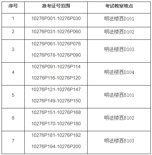 華東政法大學(xué)專升本